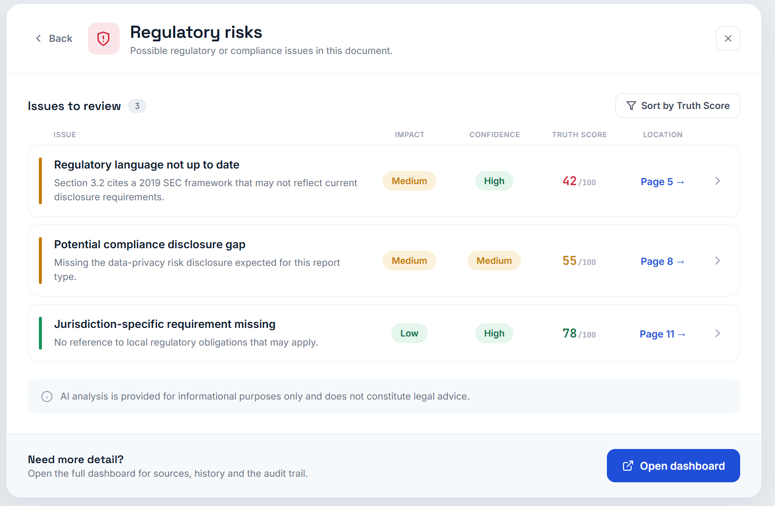 Truth Ring dashboard showing brand risk scoring and regulatory issues